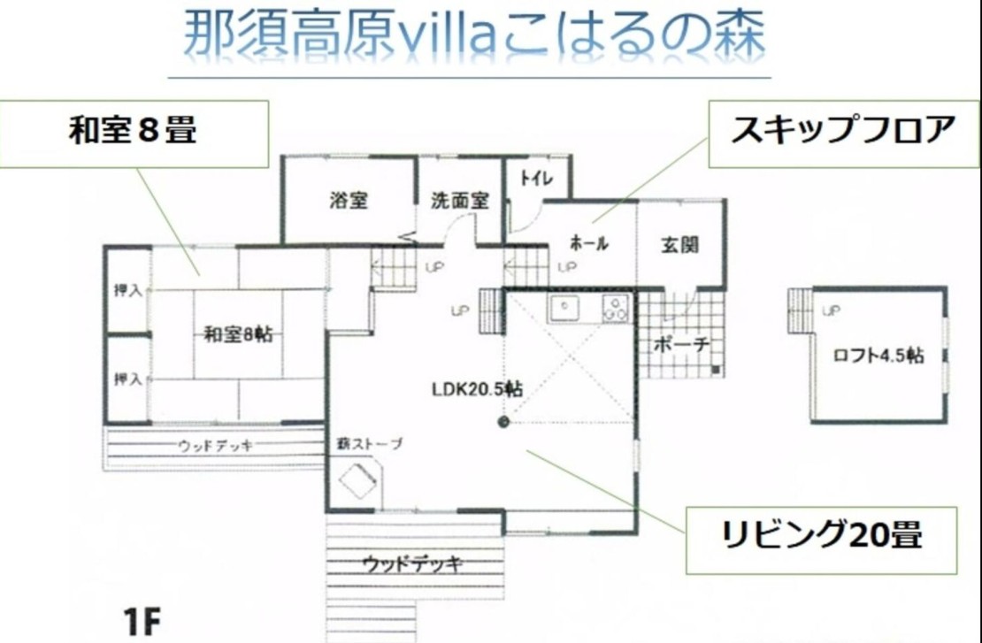 那須高原villa  こはるの森｜栃木県・那須・板室の間取り写真｜《寝室のご案内》
和室／4名様　お布団
ロフト／2名様　お布団
リビング／ソファーベッド2名様　ダブルサイズ（お布団2組利用可）
※6歳以下無料。
小学生以上のお子様は、おとな1名とカウントさせていただきます。
※屋外（敷地内）にテント泊も可能です（お客様ご自身で用意していただけましたら１０名以上お泊りいただけます）


★近隣コンビニまで10分・近隣スーパーまで15分
★無料駐車場あり　4台まで駐車可能
★無料wifi完備！（高速ひかり回線利用）

【アメニティ】
歯ブラシ、歯みがき粉、コットン、綿棒、バスタオル、ハンドタオル、シャンプー、リンス、ボディソープ（バスルーム）
ドリップ式コーヒー（コップに取り付けるタイプ）、紅茶、ティーセット…人数分

【キッチン】
基本的な調理道具や食器類、洗剤等は用意してあります。

※調味料やクッキングオイル等の食品類は、衛生上、用意しておりません。

→冷蔵庫、電子レンジ、ガスコンロ、電気ポット、オーブントースター、炊飯器、コーヒーミル（手挽き）・ハンドドリッパー（紙フィルター有）
→鍋、フライパン、卓上鍋(4~6人用)、ナイフ、包丁、まな板、キッチンばさみ、おたま、しゃもじ、菜箸、フライ返し、トング、計量カップ、ラップ、アルミホイル、ふきん、食器用洗剤、スポンジ、キッチンペーパー等々、
食器類。

【バスルーム】
ヘアドライヤー、歯磨きセット、バスタオル・フェイスタオル、コップ、ハンドソープ、綿棒、ペーパータオル。

【洗濯乾燥機】
パラソル型洗濯物干しをご用意しております。
※洗剤や柔軟剤はありません。ご自身でお好きな物をお持ちください。

【ウッドデッキ】
施設周辺は森林が広がり、リビングより200㎡のお庭を望むことができます。森林浴はもちろん、夏には虫取り、秋には紅葉、冬は雪景色をご堪能
いただけます。
BBQセットもご用意しておりますので是非ご利用ください☆（冬季を除く）