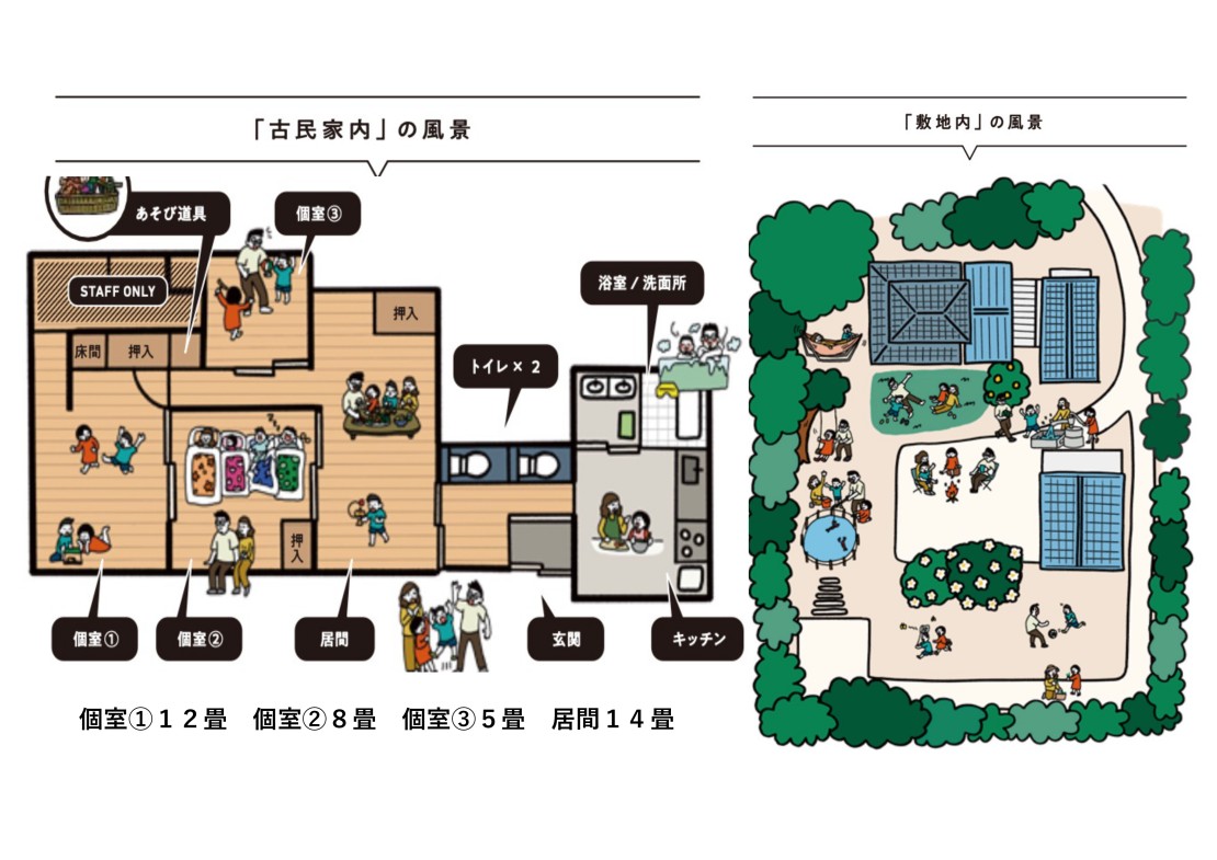 HANNOSUKE（半之助）｜千葉県・木更津・君津・富津の間取り写真｜【施設概要】
個室3部屋
お風呂1箇所
トイレ2箇所
リビング1箇所（テーブル・イス有）
キッチン1箇所（長机・座布団有）
※3口のガスコンロがございます。

お庭にブランコ（お子様用）、ウッドデッキもあります

【備品】
リビング：テーブル2台、座布団10枚
キッチン：テーブル1台
バーベキューグリル1台　
BBQ備品（炭3箱・着火剤・火おこし器・チャッカマン・軍手・使い捨て網）
BBQ小屋：椅子14脚、テーブル3台
布団最大15組分
洗濯機1
冷蔵庫1、炊飯器1（10合）、電子レンジ1、トースター1
テレビ1
卓球台1（屋外BBQ小屋に設置）ラケット、ボールあります
物干し台、ハンガー
エアコン各部屋
Wi-Fi
ビールサーバー（オプション）

【その他備品】
シャンプー、リンス、ボディーソープ
ドライヤー2
包丁・まな板各2
洗剤・スポンジ
フライパン2
鍋2
卓上コンロ2（卓上コンロ用のカセットボンベはご自身でご用意ください）
食器類10名分（お椀、小皿、深皿、平皿、大皿、コップ、グラス、お箸、スプーン・フォーク）
ボール、ザル
菜箸、ピーラー、おたま、しゃもじ、計量カップ、計り、キッチンハサミ、ヘラ、フライ返し、キッチンバサミ各１個
サランラップ、アルミホイル各1

※※調味料、タオル等のアメニティ類はございませんのでご注意ください。※※